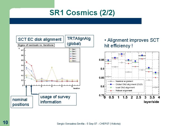 SR 1 Cosmics (2/2) SCT EC disk alignment nominal positions 10 TRTAlign. Alg (global)