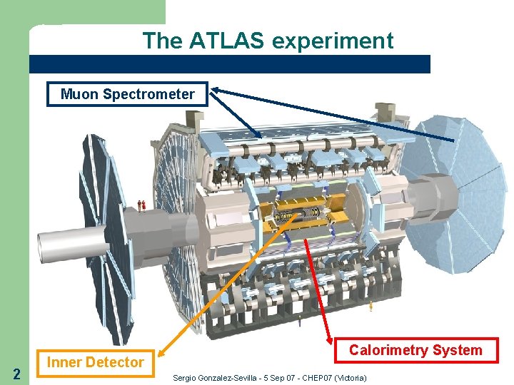 The ATLAS experiment Muon Spectrometer 2 Inner Detector Calorimetry System Sergio Gonzalez-Sevilla - 5