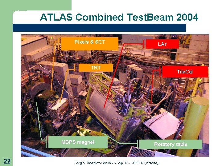 ATLAS Combined Test. Beam 2004 Pixels & SCT LAr TRT MBPS magnet 22 Tile.