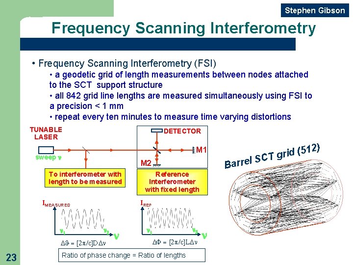 Stephen Gibson Frequency Scanning Interferometry • Frequency Scanning Interferometry (FSI) • a geodetic grid