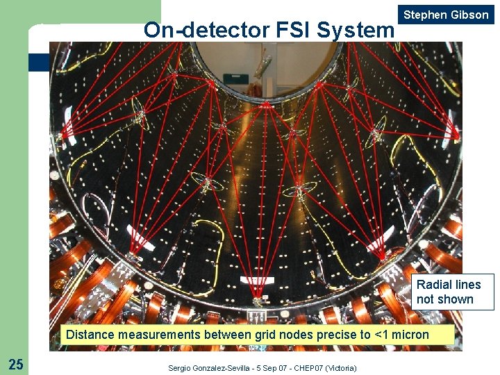 On-detector FSI System Stephen Gibson Radial lines not shown Distance measurements between grid nodes