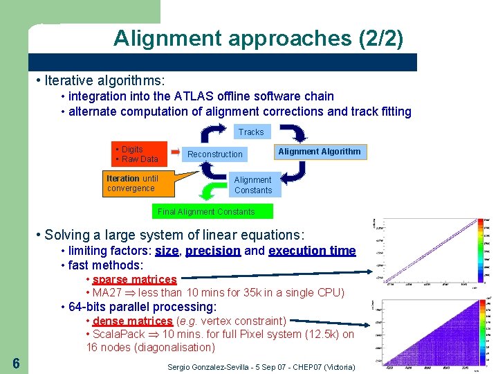 Alignment approaches (2/2) • Iterative algorithms: • integration into the ATLAS offline software chain