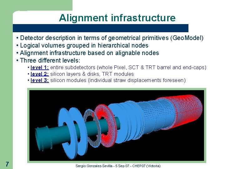 Alignment infrastructure • Detector description in terms of geometrical primitives (Geo. Model) • Logical
