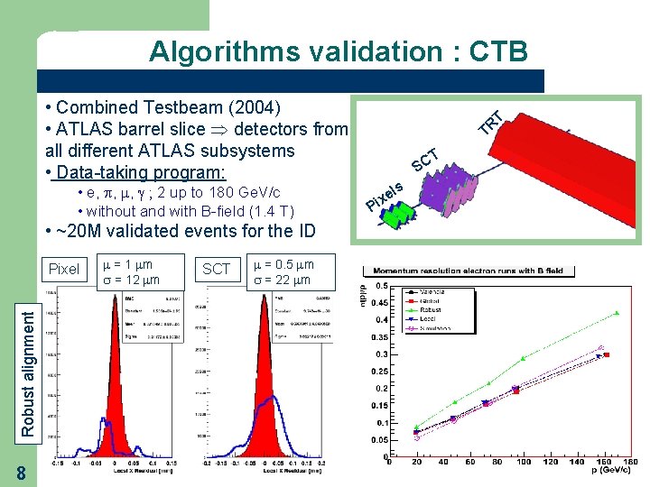 Algorithms validation : CTB • Combined Testbeam (2004) • ATLAS barrel slice detectors from