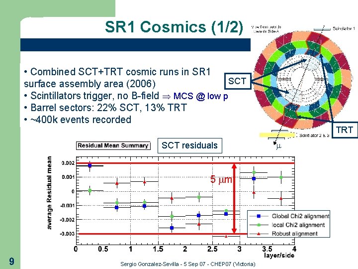 SR 1 Cosmics (1/2) • Combined SCT+TRT cosmic runs in SR 1 SCT surface