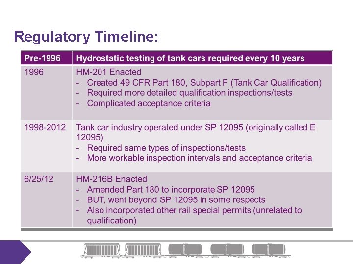 Regulatory Timeline: 