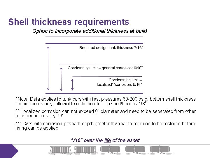 Shell thickness requirements Option to incorporate additional thickness at build *Note: Data applies to