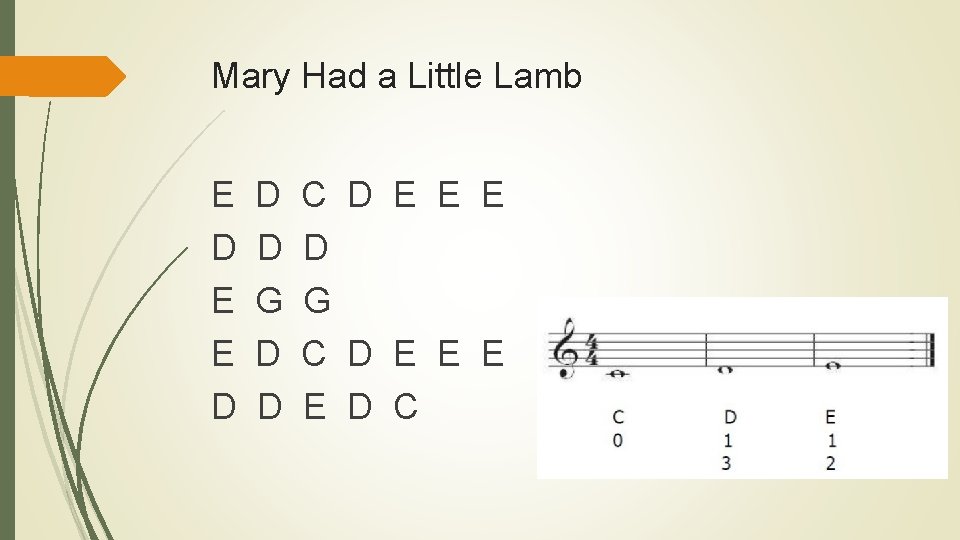 Mary Had a Little Lamb E D E E D D D G D
