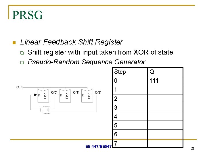PRSG n Linear Feedback Shift Register q q Shift register with input taken from