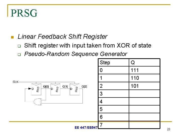 PRSG n Linear Feedback Shift Register q q Shift register with input taken from