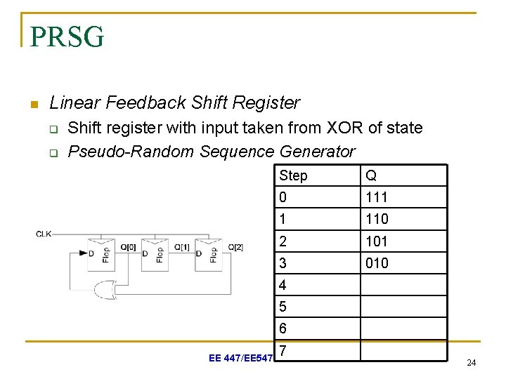 PRSG n Linear Feedback Shift Register q q Shift register with input taken from