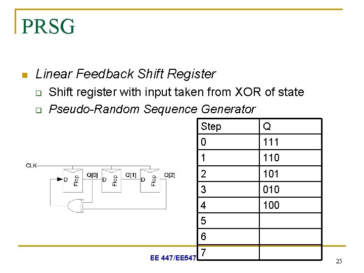 PRSG n Linear Feedback Shift Register q q Shift register with input taken from