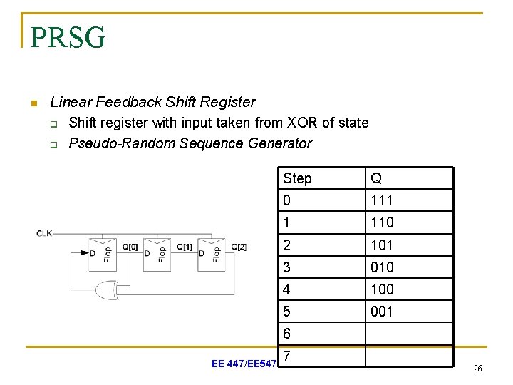 PRSG n Linear Feedback Shift Register q Shift register with input taken from XOR