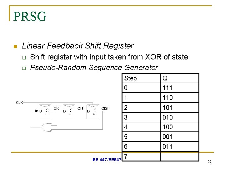 PRSG n Linear Feedback Shift Register q q Shift register with input taken from
