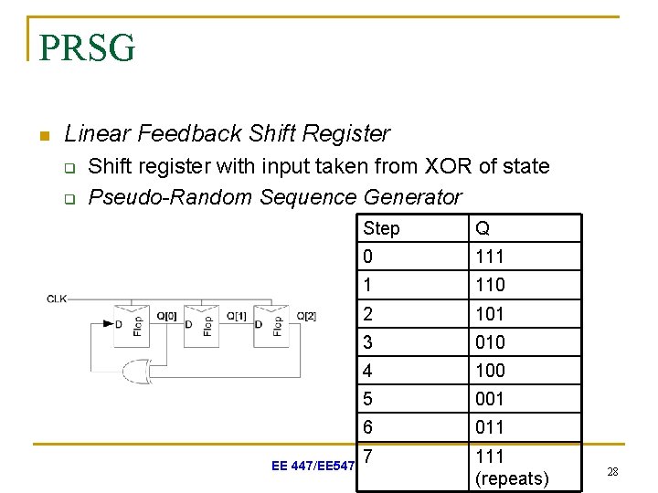 PRSG n Linear Feedback Shift Register q q Shift register with input taken from