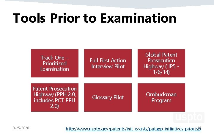 Tools Prior to Examination 9/25/2020 Track One – Prioritized Examination Full First Action Interview