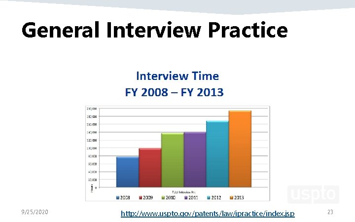 General Interview Practice 9/25/2020 http: //www. uspto. gov/patents/law/ipractice/index. jsp 23 
