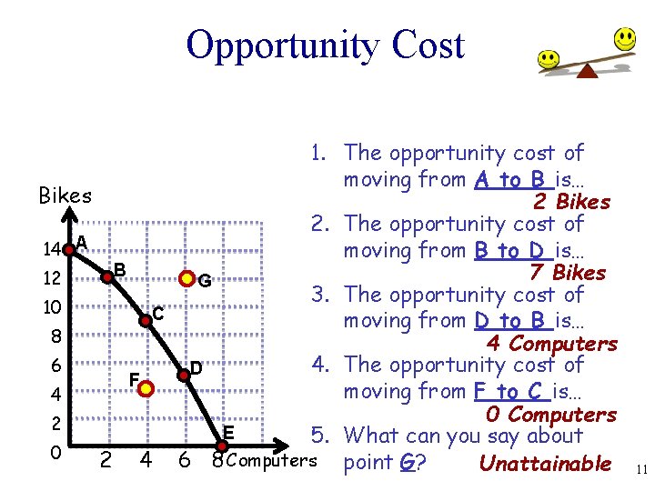 Opportunity Cost 1. The opportunity cost of moving from A to B is… Bikes