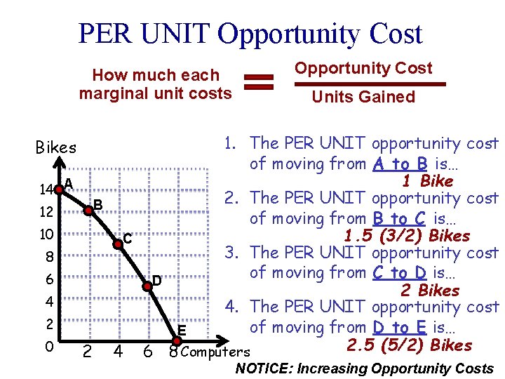 PER UNIT Opportunity Cost How much each marginal unit costs Opportunity Cost Units Gained