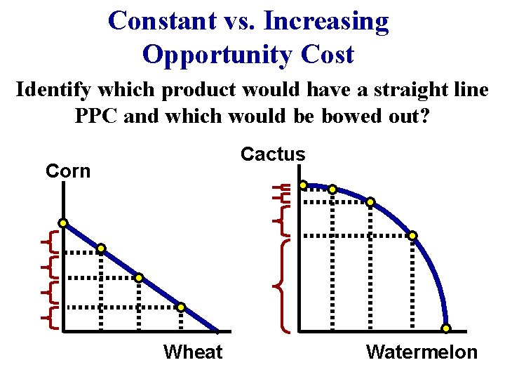 Constant vs. Increasing Opportunity Cost Identify which product would have a straight line PPC Constant vs. Increasing Opportunity Cost Identify which product would have a straight line PPC
