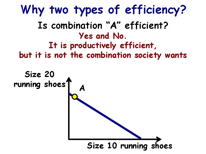 Why two types of efficiency? Is combination “A” efficient? Yes and No. It is