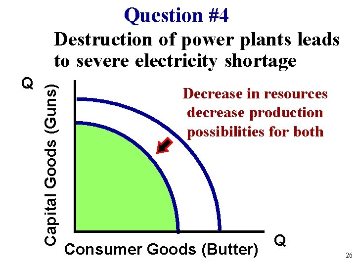 Q Capital Goods (Guns) Question #4 Destruction of power plants leads to severe electricity