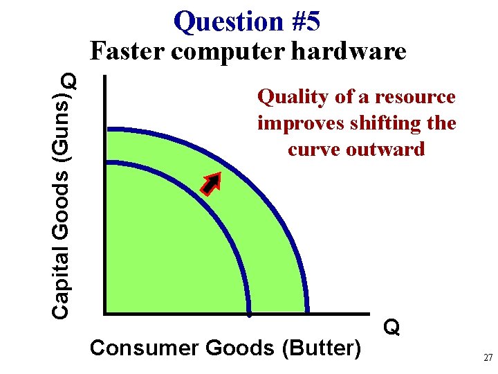 Question #5 Faster computer hardware Capital Goods (Guns) Q Quality of a resource improves