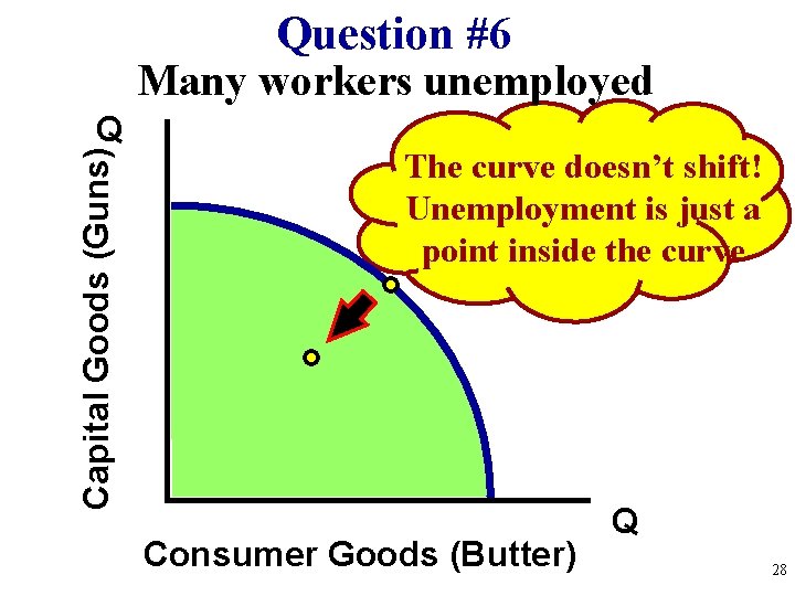 Question #6 Many workers unemployed Capital Goods (Guns) Q The curve doesn’t shift! Unemployment