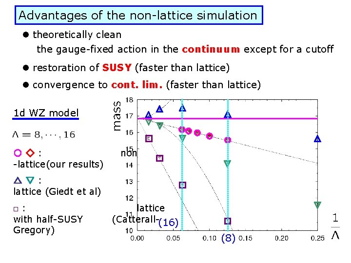 Advantages of the non-lattice simulation l theoretically clean the gauge-fixed action in the continuum