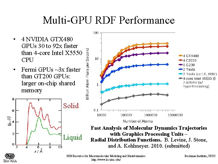 Multi-GPU RDF Performance • 4 NVIDIA GTX 480 GPUs 30 to 92 x faster