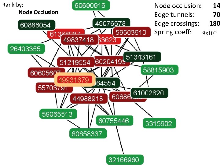 Rank by: Node Occlusion Node occlusion: 14 Edge tunnels: 70 Edge crossings: 180 Spring Rank by: Node Occlusion Node occlusion: 14 Edge tunnels: 70 Edge crossings: 180 Spring