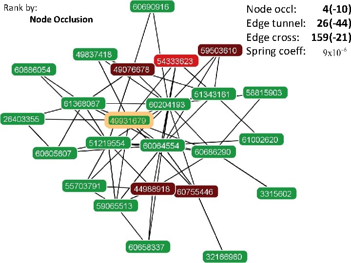 Rank by: Node Occlusion Node occl: 4(-10) Edge tunnel: 26(-44) Edge cross: 159(-21) Spring Rank by: Node Occlusion Node occl: 4(-10) Edge tunnel: 26(-44) Edge cross: 159(-21) Spring
