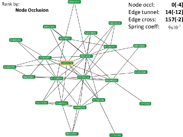 Rank by: Node Occlusion Node occl: 0(-4) Edge tunnel: 14(-12) Edge cross: 157(-2) Spring Rank by: Node Occlusion Node occl: 0(-4) Edge tunnel: 14(-12) Edge cross: 157(-2) Spring