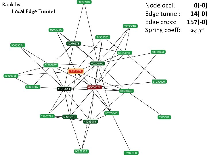 Rank by: Local Edge Tunnel Node occl: 0(-0) Edge tunnel: 14(-0) Edge cross: 157(-0) Rank by: Local Edge Tunnel Node occl: 0(-0) Edge tunnel: 14(-0) Edge cross: 157(-0)