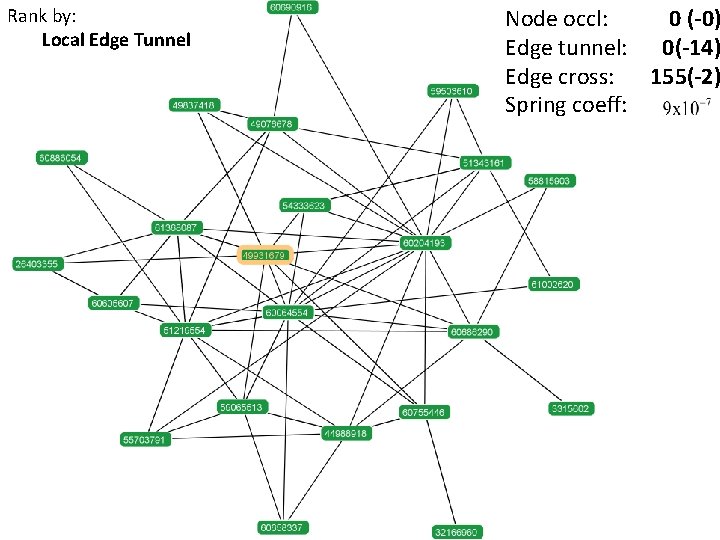 Rank by: Local Edge Tunnel Node occl: 0 (-0) Edge tunnel: 0(-14) Edge cross: Rank by: Local Edge Tunnel Node occl: 0 (-0) Edge tunnel: 0(-14) Edge cross: