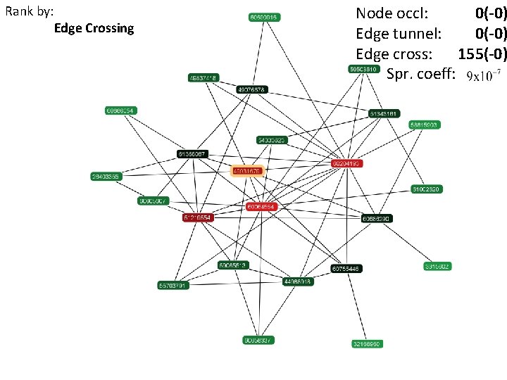 Rank by: Edge Crossing Node occl: 0(-0) Edge tunnel: 0(-0) Edge cross: 155(-0) Spr. Rank by: Edge Crossing Node occl: 0(-0) Edge tunnel: 0(-0) Edge cross: 155(-0) Spr.