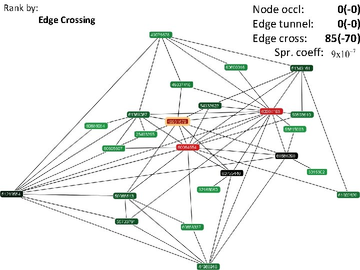 Rank by: Edge Crossing Node occl: 0(-0) Edge tunnel: 0(-0) Edge cross: 85(-70) Spr. Rank by: Edge Crossing Node occl: 0(-0) Edge tunnel: 0(-0) Edge cross: 85(-70) Spr.