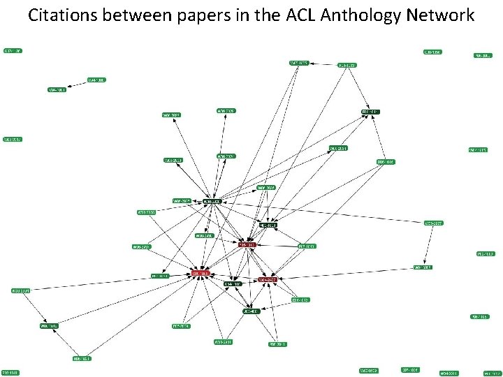 Citations between papers in the ACL Anthology Network Citations between papers in the ACL Anthology Network