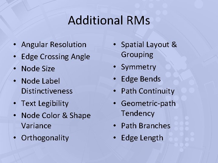 Additional RMs Angular Resolution Edge Crossing Angle Node Size Node Label Distinctiveness • Text Additional RMs Angular Resolution Edge Crossing Angle Node Size Node Label Distinctiveness • Text