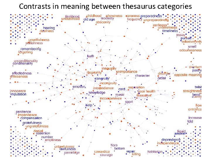 Contrasts in meaning between thesaurus categories Contrasts in meaning between thesaurus categories