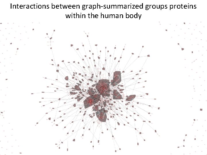 Interactions between graph-summarized groups proteins within the human body Interactions between graph-summarized groups proteins within the human body