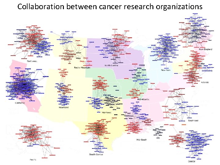 Collaboration between cancer research organizations Collaboration between cancer research organizations