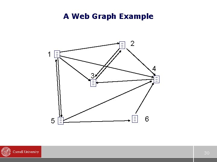 A Web Graph Example 2 1 4 3 5 6 30 
