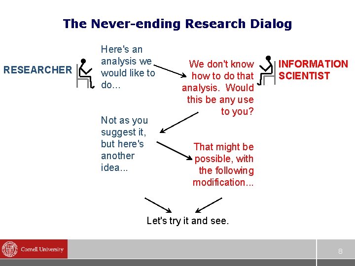 The Never-ending Research Dialog RESEARCHER Here's an analysis we would like to do. .