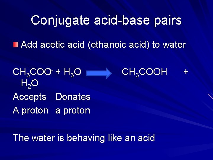 Conjugate acid-base pairs Add acetic acid (ethanoic acid) to water CH 3 COO- +