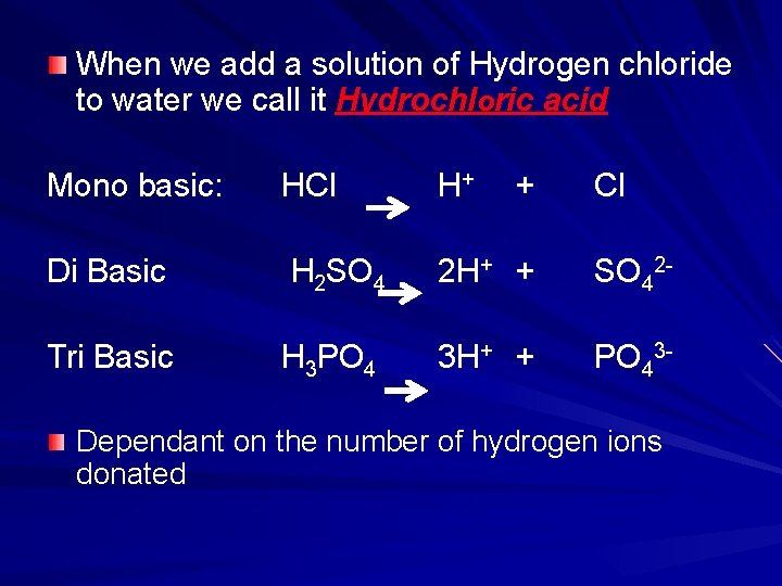 When we add a solution of Hydrogen chloride to water we call it Hydrochloric
