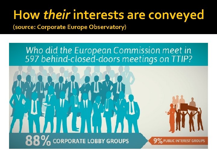 How their interests are conveyed (source: Corporate Europe Observatory) 