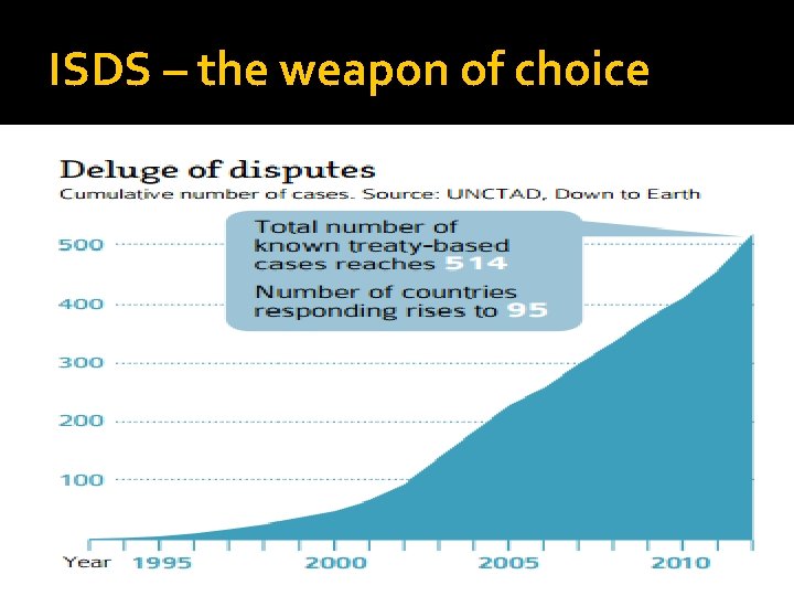 ISDS – the weapon of choice 