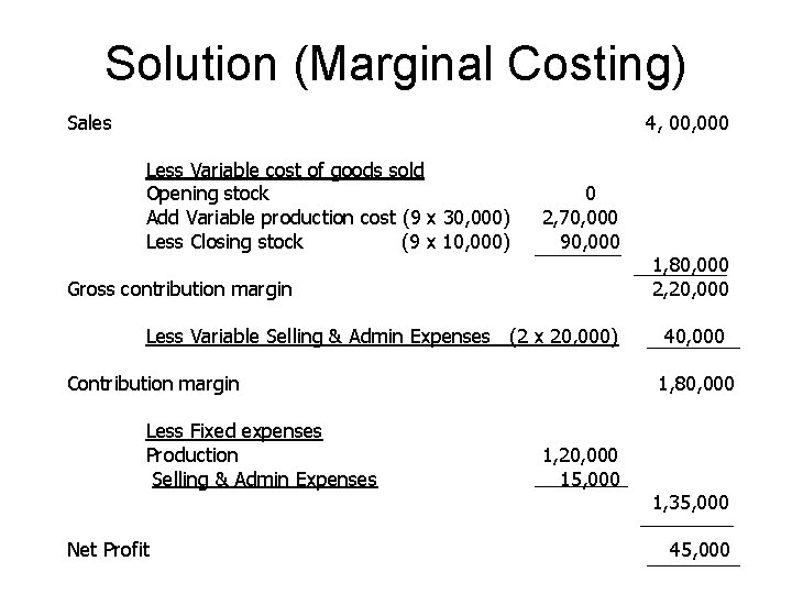 Solution (Marginal Costing) Sales 4, 000 Less Variable cost of goods sold Opening stock