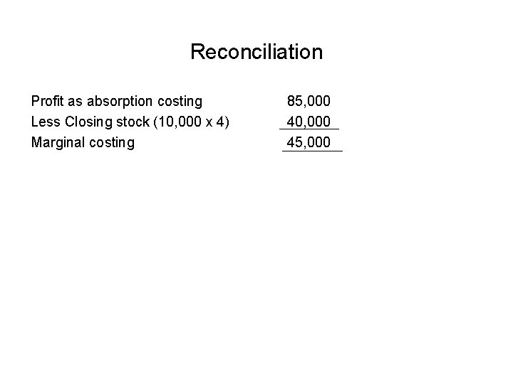 Reconciliation Profit as absorption costing Less Closing stock (10, 000 x 4) Marginal costing
